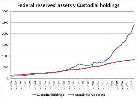 ’fed-v-central-banks.JPG’