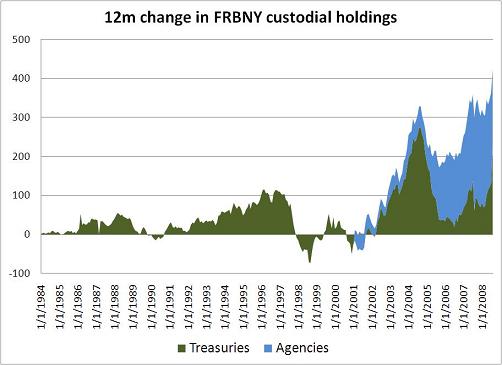 ’frbny-12m-changes-2.JPG’