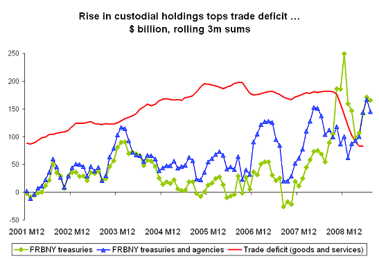 frbny-custodial-data-july-09-1