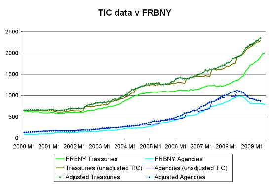 frbny-custodial-data-july-09-3
