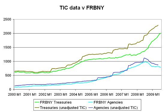 frbny-custodial-data-july-09-41