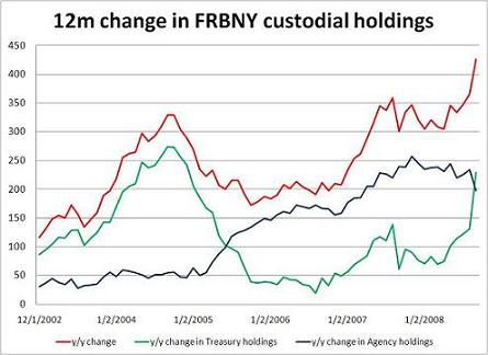’frbny-graph-7.JPG’