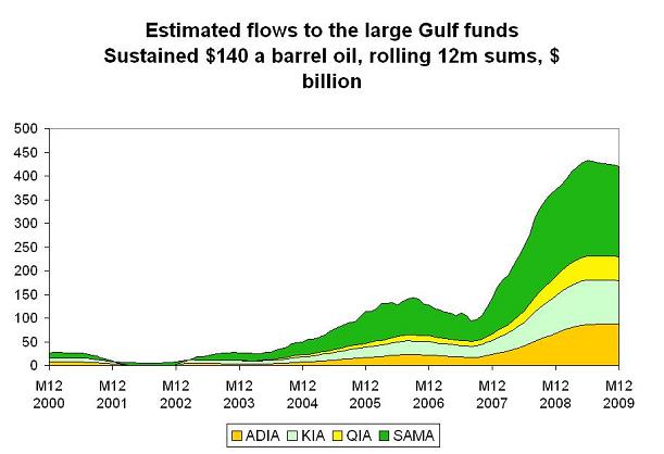 ’gcc-flows-140.JPG’