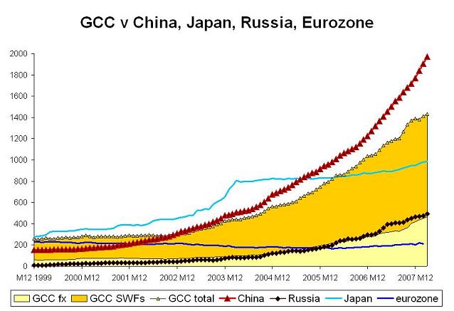 ’gcc-v-china-2.JPG’