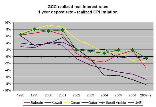 gcc_real_rates.jpg