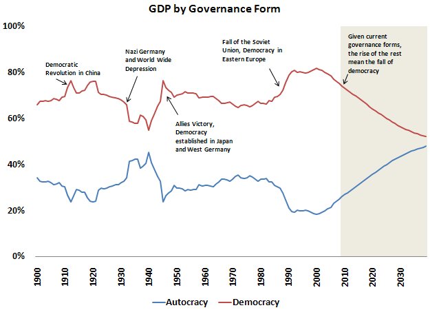 gdpbygoveranceforms