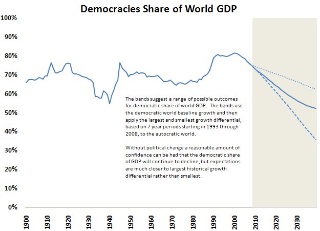 gdpbygoverancewithranges