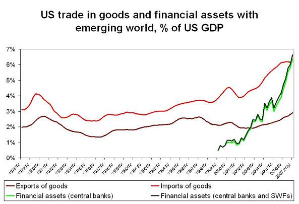 ’goods-v-financial-assets-2.JPG’