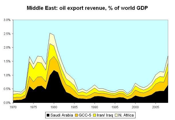 gulf_2