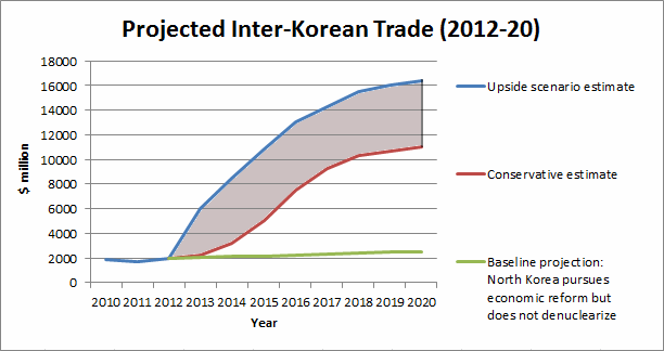 interkorean-trade