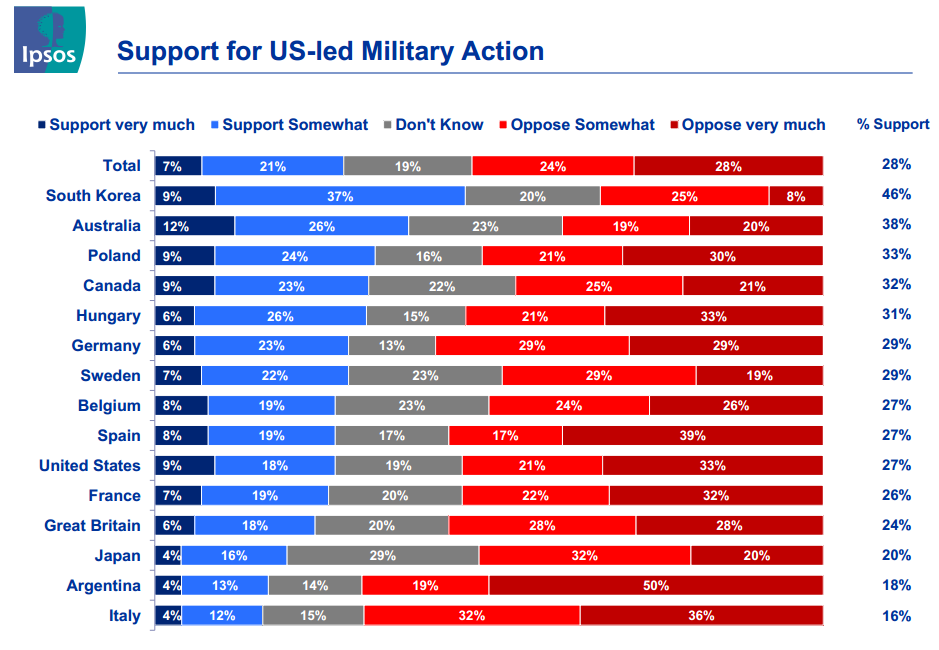 Ipsos Syria Poll 2