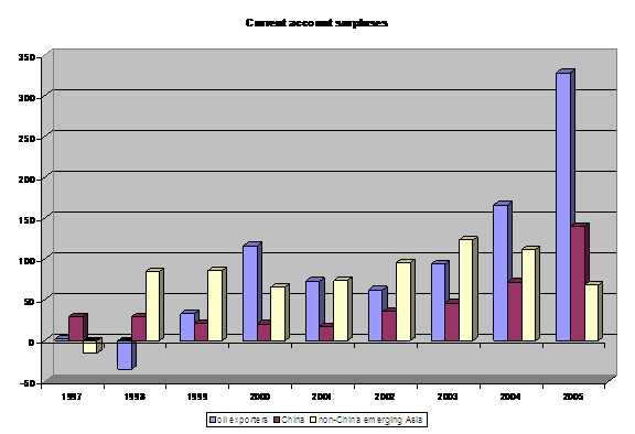 chart 2