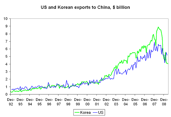 korea-us-china-may-09-13