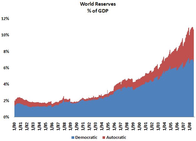 levelofreserves