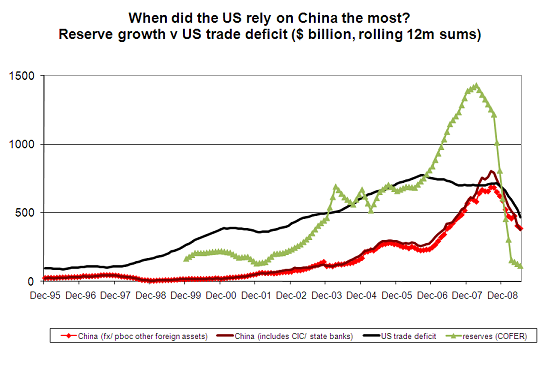 more-vulnerable-question-reserves-v-trade