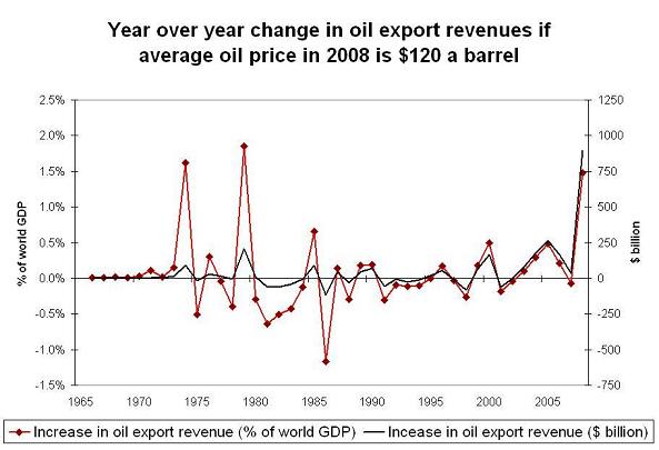 ’oil-2-2008.JPG’