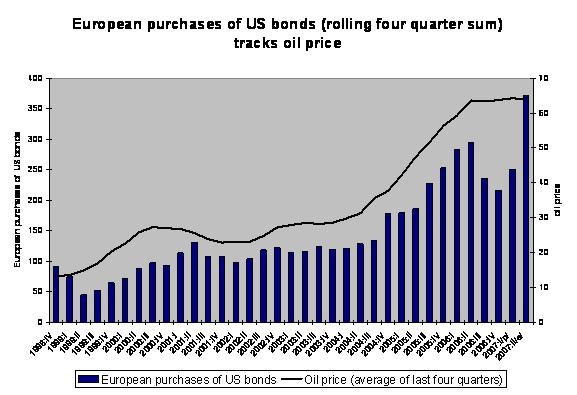 oil_through_europe