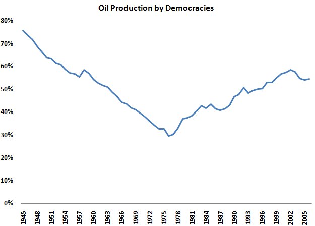 oilproduction