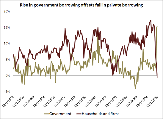 private-v-public-borrowing-thru-08-11