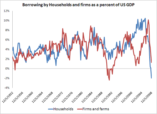 private-v-public-borrowing-thru-08-21