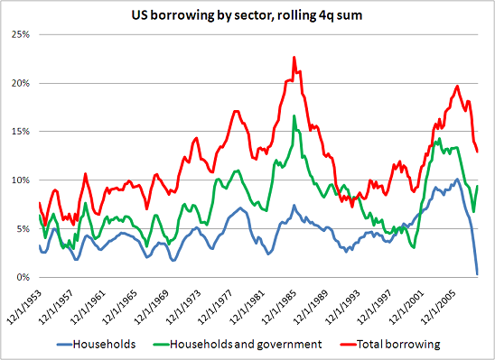 private-v-public-borrowing-thru-08-3