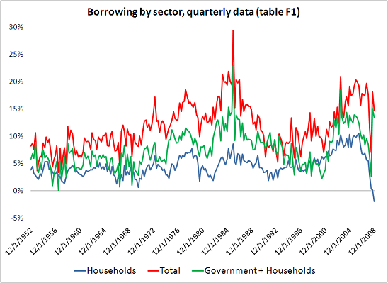 private-v-public-borrowing-thru-08-5