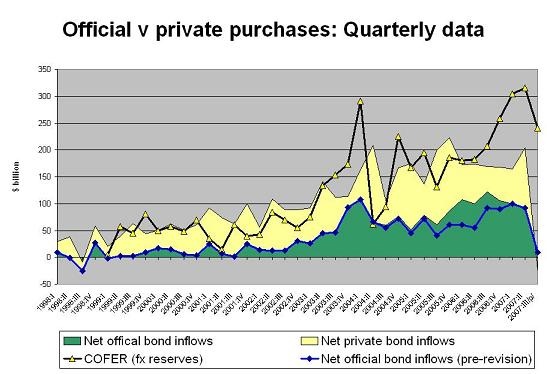 quarterly_official_flows
