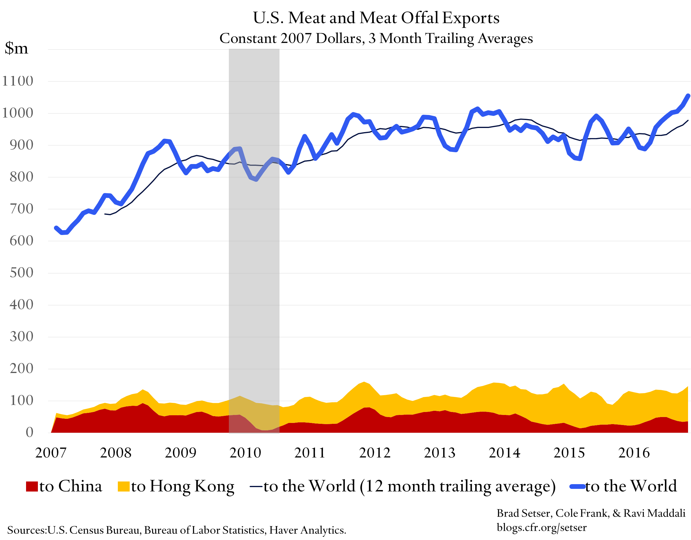 real-meat-trade-us-china-hk-world
