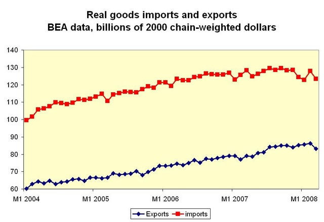 real_imports_and_exports_640