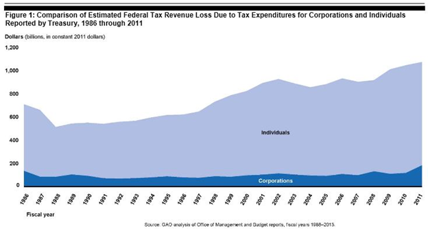 revenue_loss