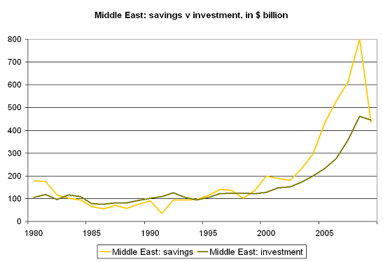 savings-glut-weo-09-4