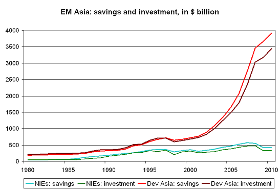 savings-glut-weo-09-51