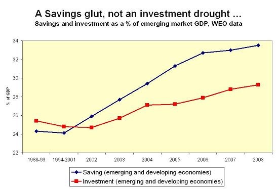 savings_glut_1