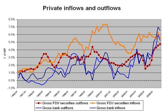 setser_private_flows_details