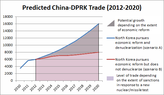 sino-dprk-trade