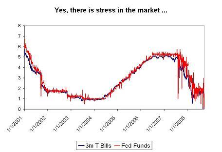 ’stress-in-sept-3.JPG’
