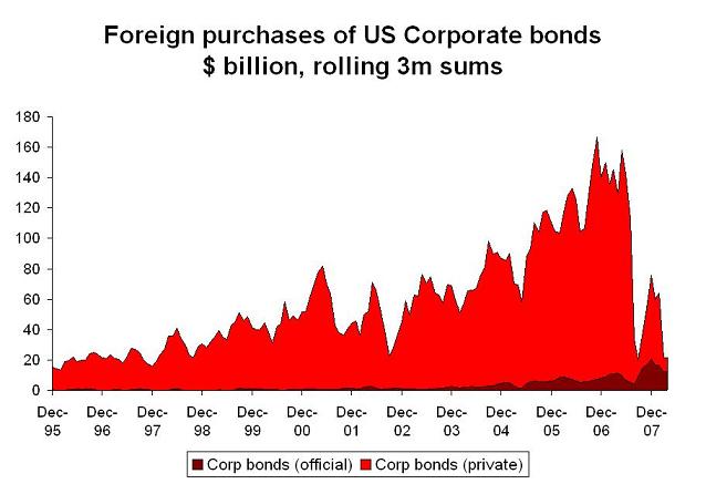 ’tic-corporate-flows-3m.JPG’