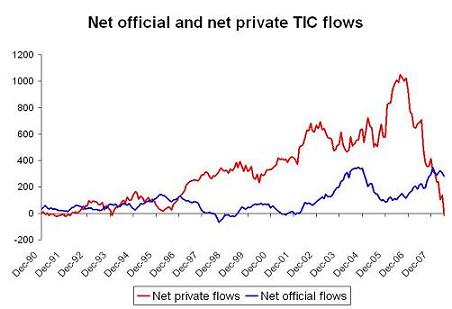 ’tic-net-flows-4.JPG’