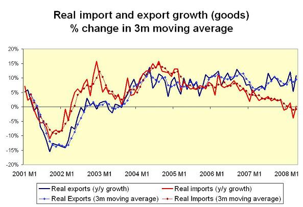 ’trade-april-4-real-growth.JPG’