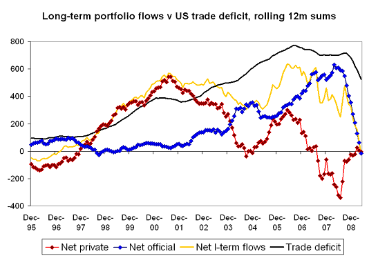 trade-deficit-v-portfolio-flows-11