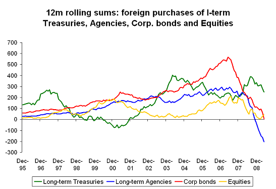 trade-deficit-v-portfolio-flows-2