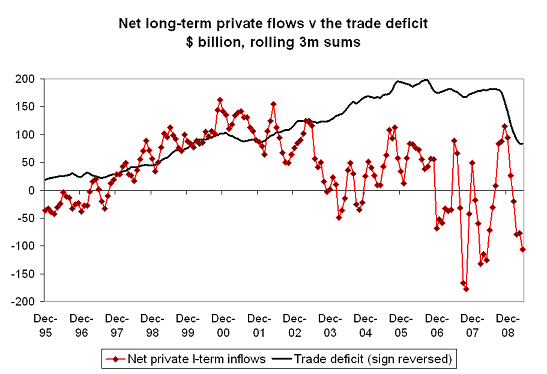 trade-deficit-v-portfolio-flows-33