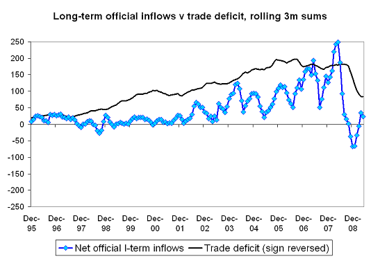 trade-deficit-v-portfolio-flows-4