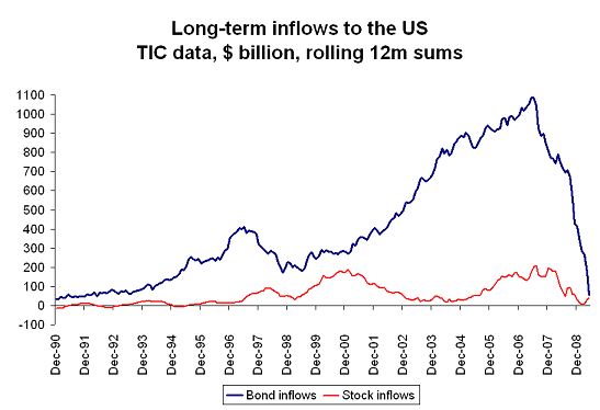 trade-deficit-v-portfolio-flows-5