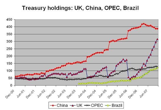 treasury_holdings_01.jpg