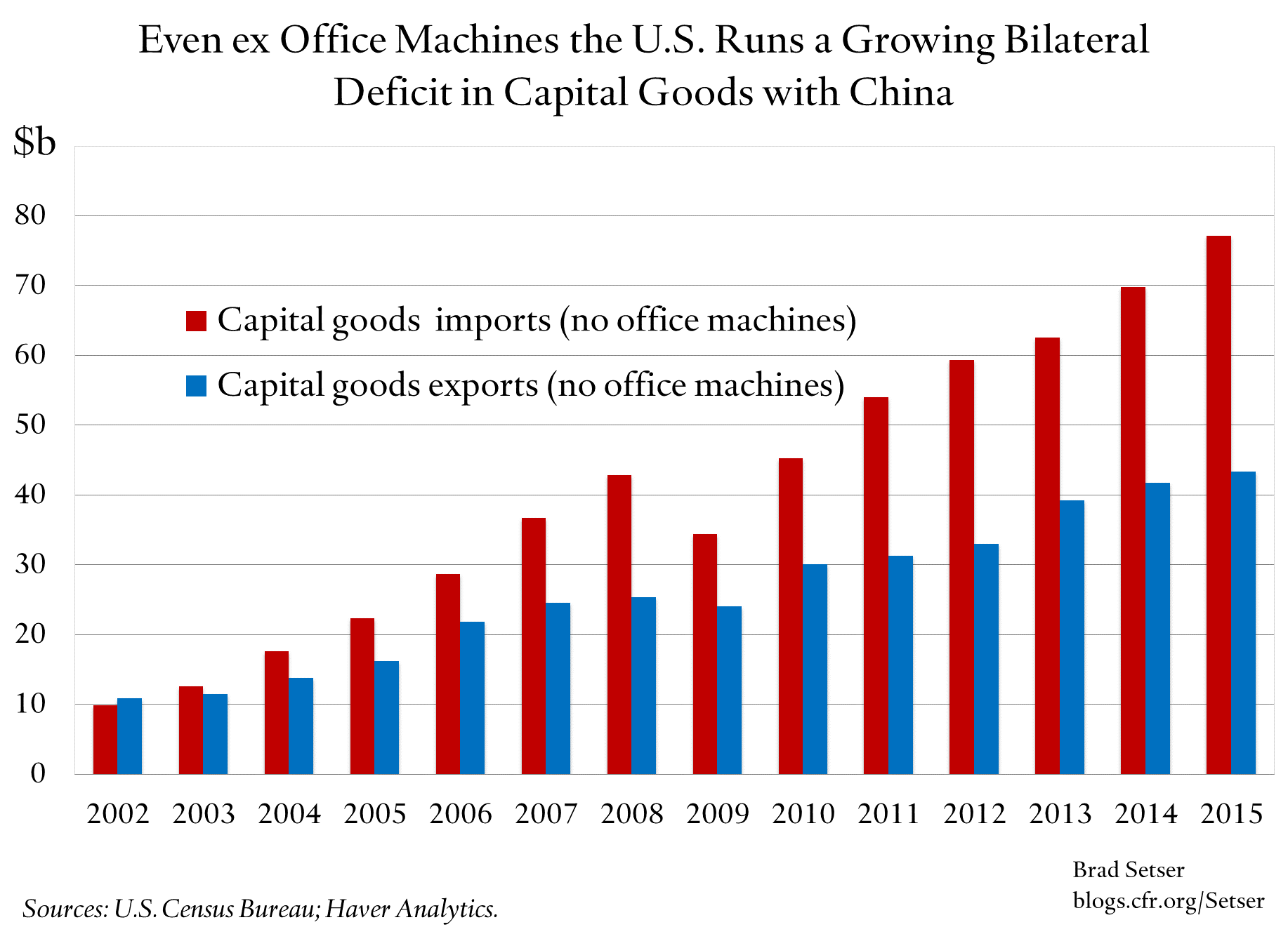 us-capital-goods-deficit