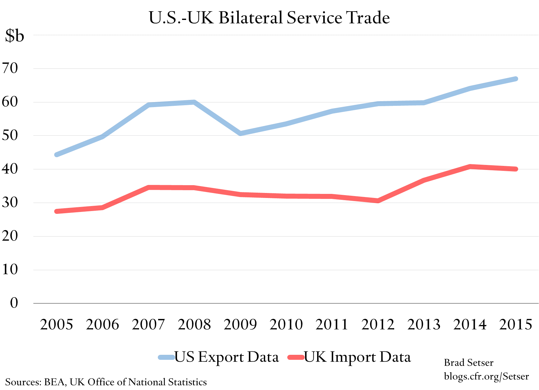 us-export-data