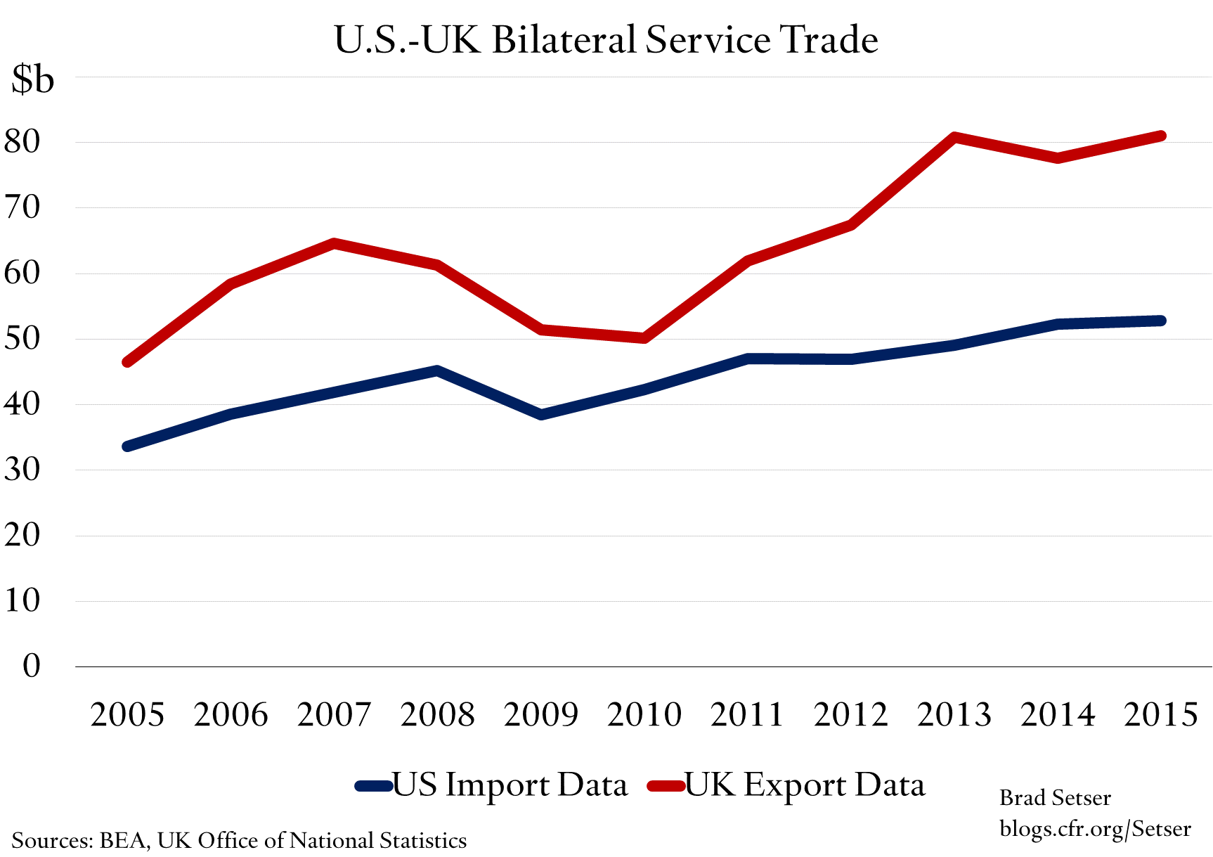 us-service-data