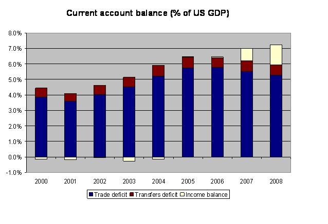 us_07_current_account
