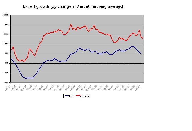 us_and_china_x_growth